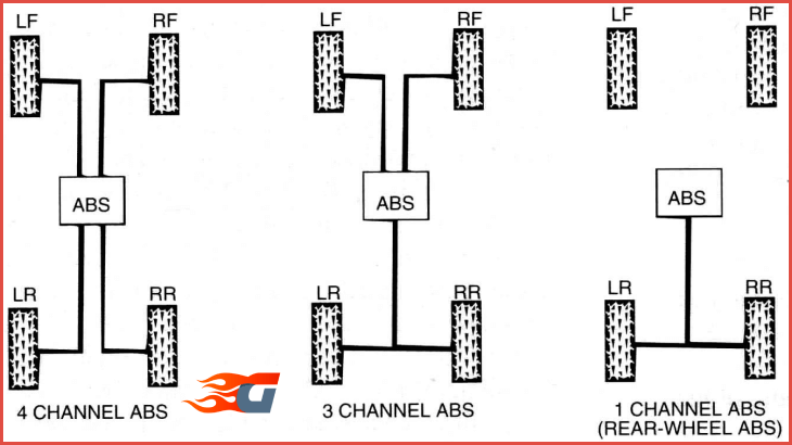 Классификация ABS для прокачки тормозов